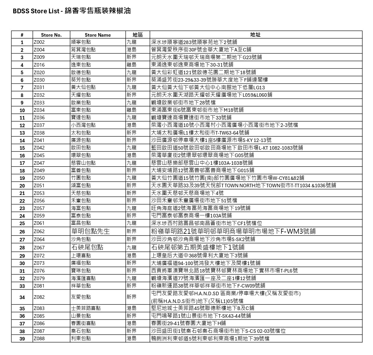 https://minhong.com.hk/files/BDSS%20Store%20List%20%E9%9B%B6%E5%94%AE%E7%93%B6%E8%A3%9D%E8%BE%A3%E6%A4%92%E6%B2%B9%20251126_page-0001.jpg